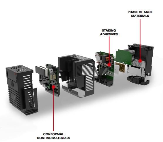 Infographic - Bergquist Company Industrial Automation